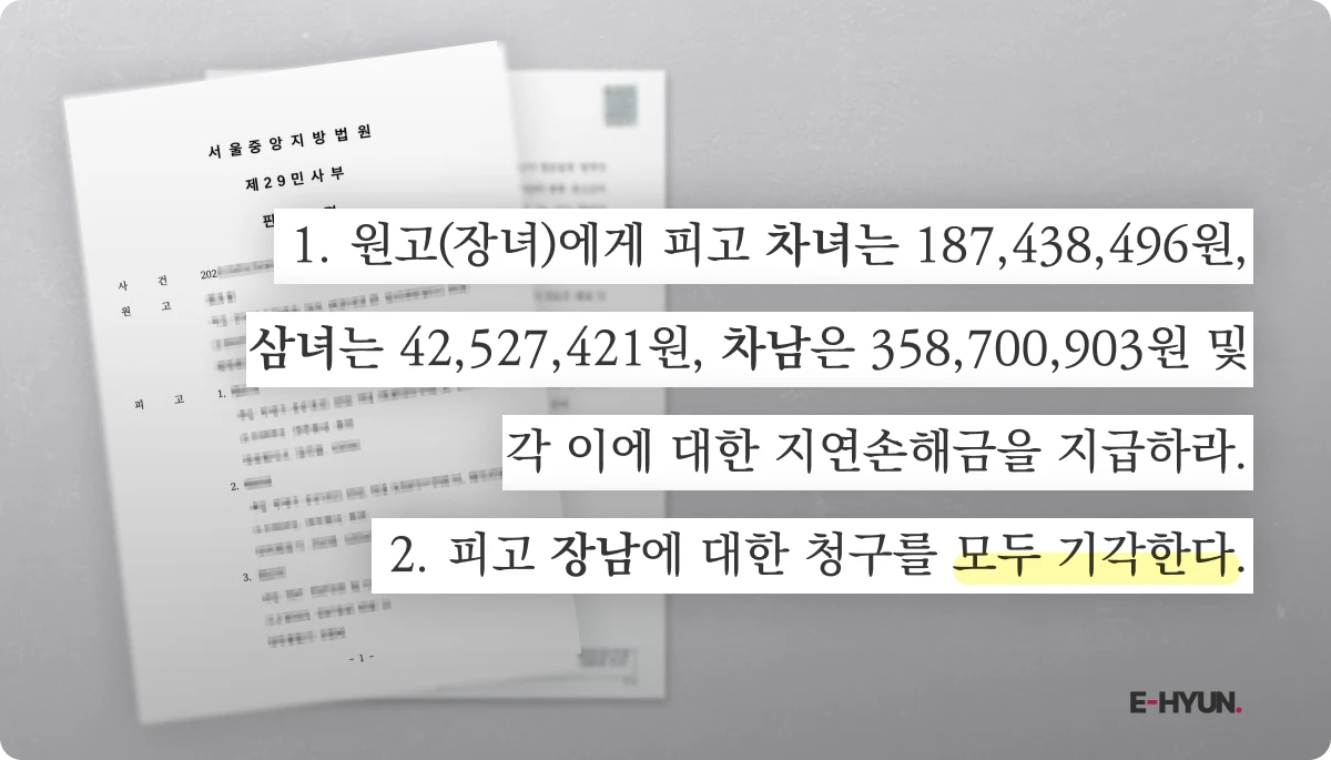 유류분 반환 청구권이 기각이라는 판결문