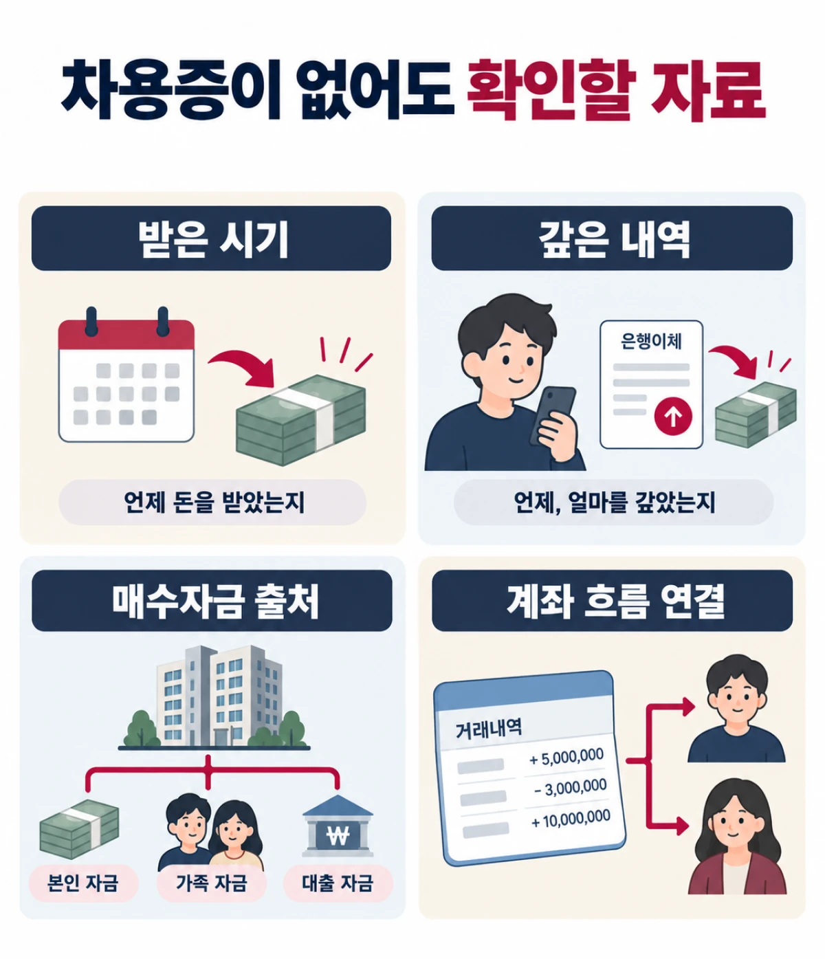 차용증이 없어도 확인할 자료 4가지