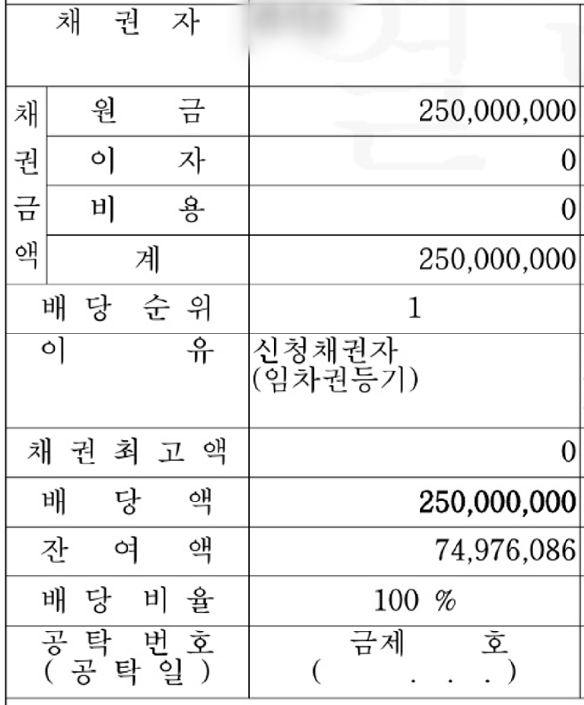 배당표