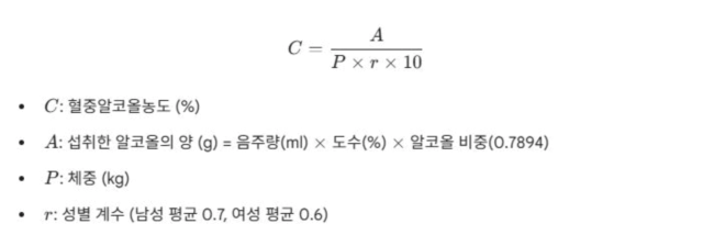 위드마크 공식
