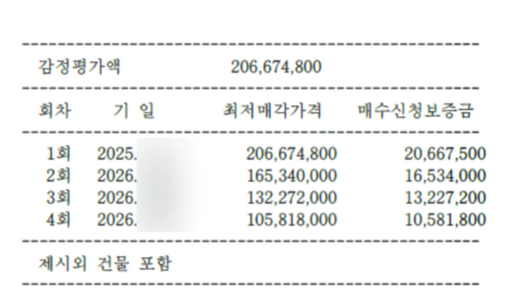 위반건축물 감정평가액