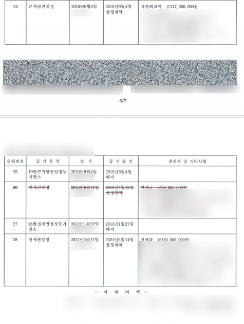 등기부등본 말소기준