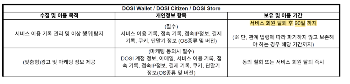 라인 개인정보처리방침