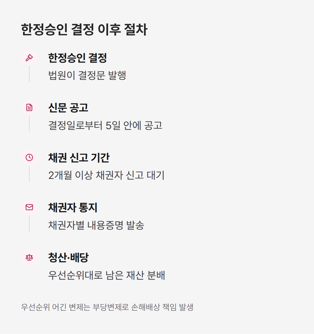 한정승인 결정 후 신문공고 청산 배당까지 5단계 절차 한정승인 결정 후 신문공고 청산 배당까지 5단계 절차