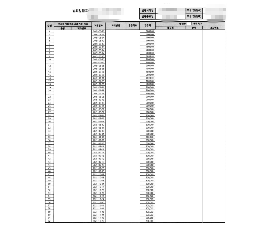 계좌정보 증거물