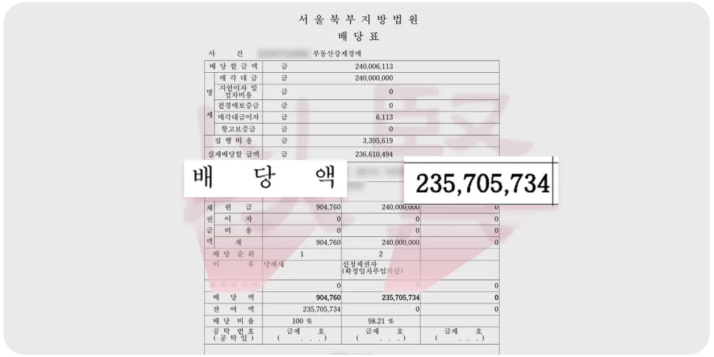 법인전세 전세금 회수 배당표