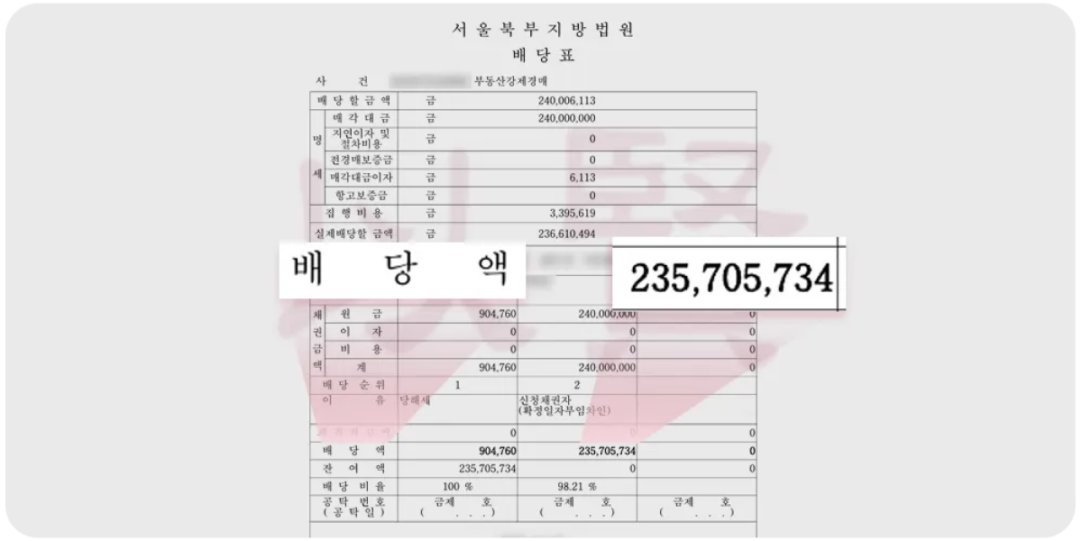 강제경매 셀프낙찰 강제경매 셀프낙찰