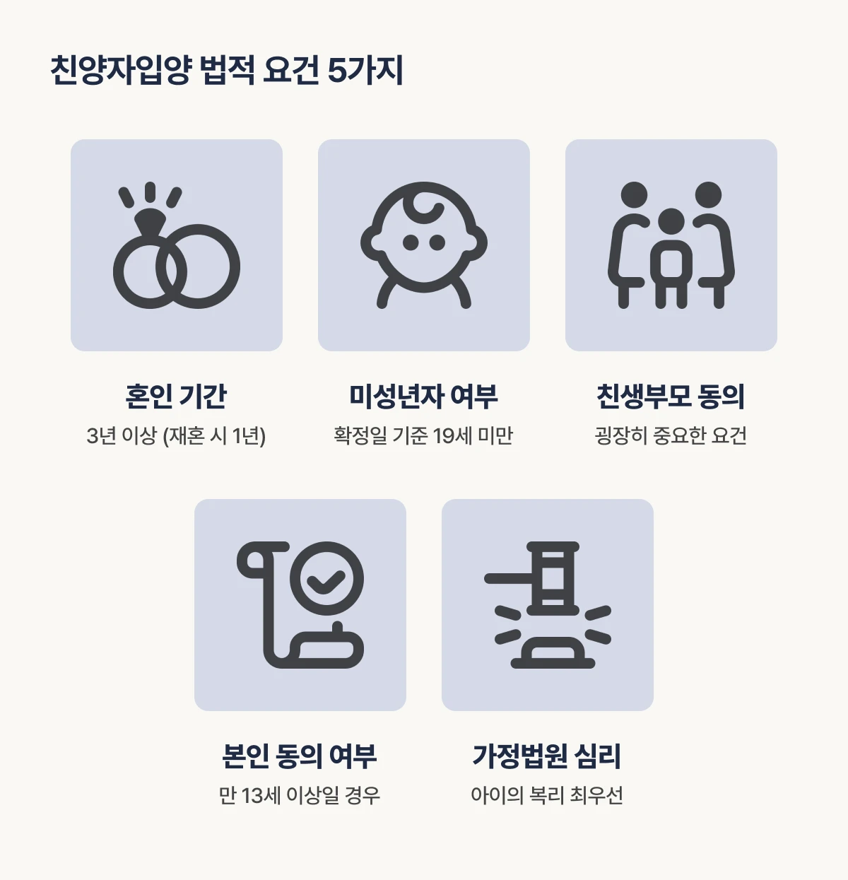친양자입양 요건 5가지를 보여주는 이미지