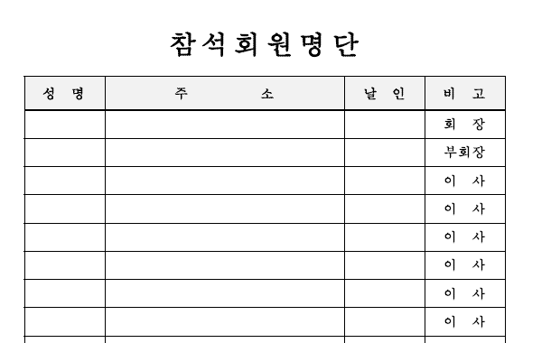 종중 회의록 中 참석회원명단