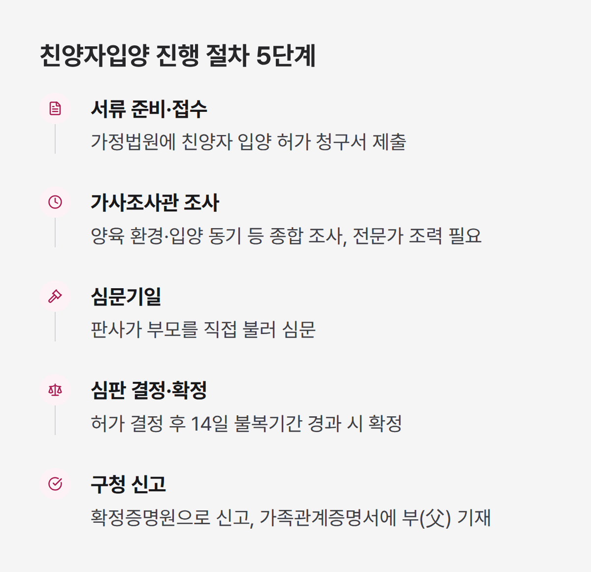 친양자입양 절차 5단계, 서류 접수부터 구청 신고까지