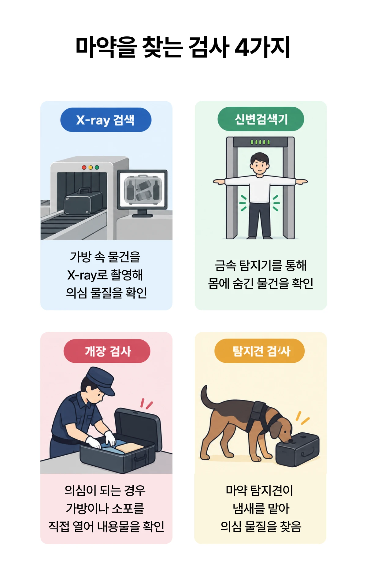 마약을 찾는 검사 4가지