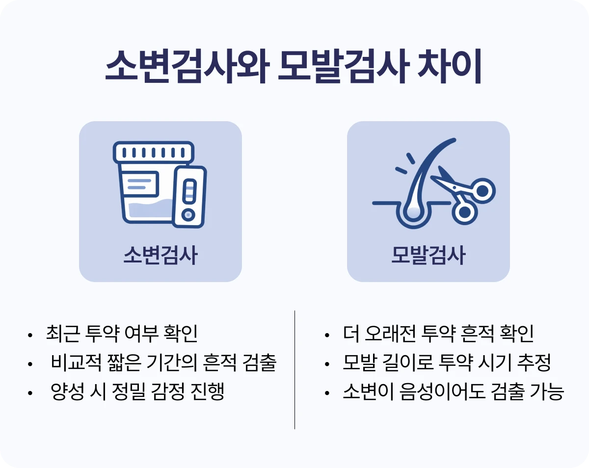 소변검사와 모발검사 차이