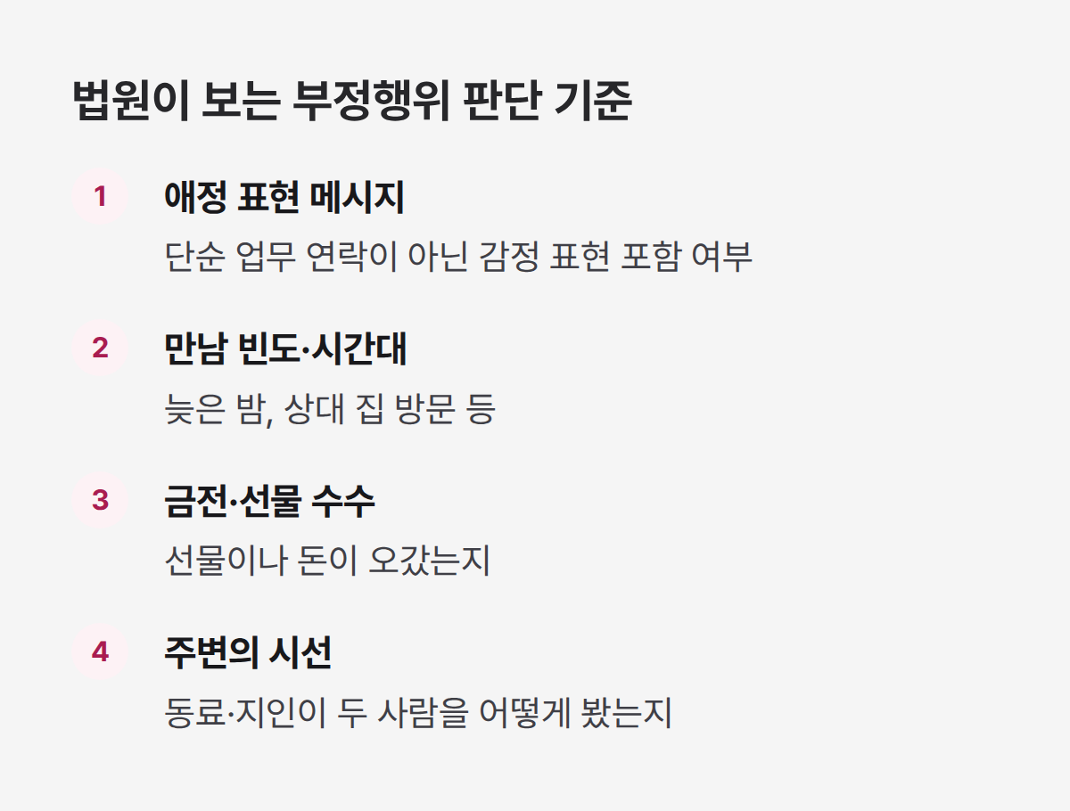 상간소송 부정행위 법원 판단 기준 4가지, 메시지 만남 빈도 선물 주변 시선