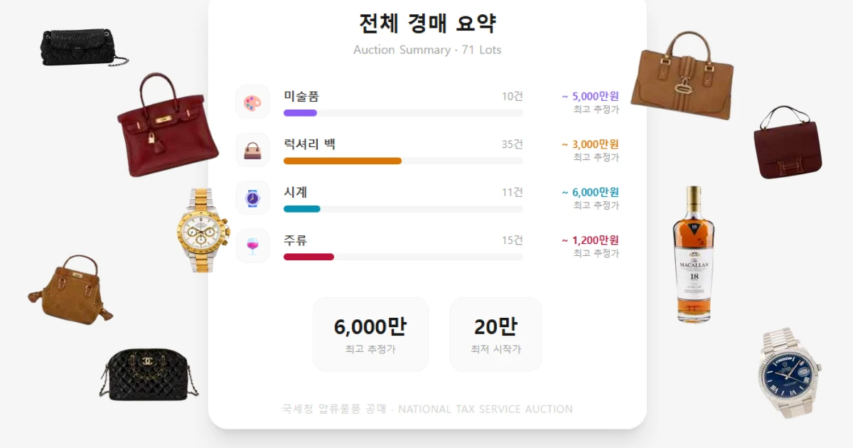 경매 압류 물품 경매 압류 물품