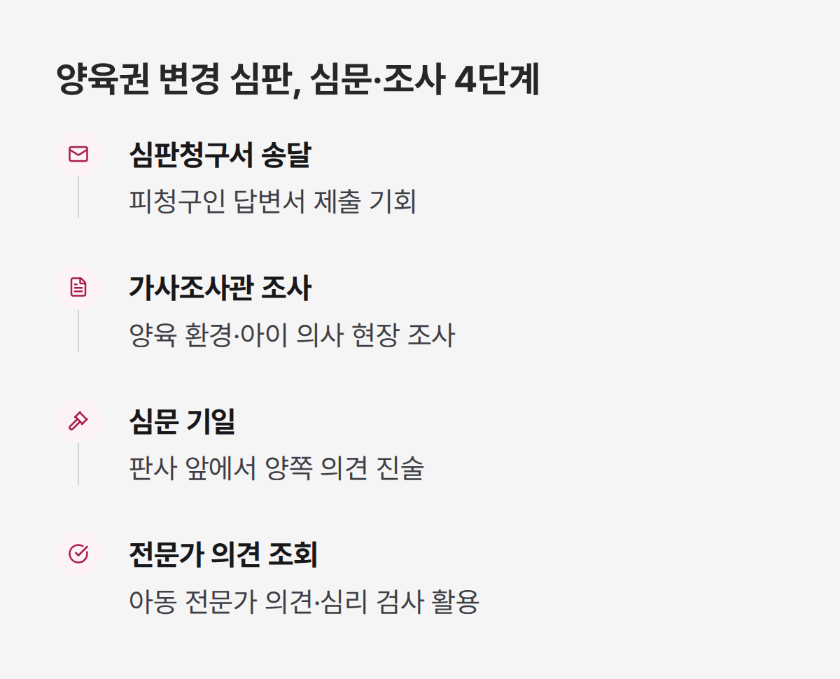 양육권 변경 심판 심문 조사 4단계, 송달부터 전문가 의견까지 양육권 변경 심판 심문 조사 4단계, 송달부터 전문가 의견까지