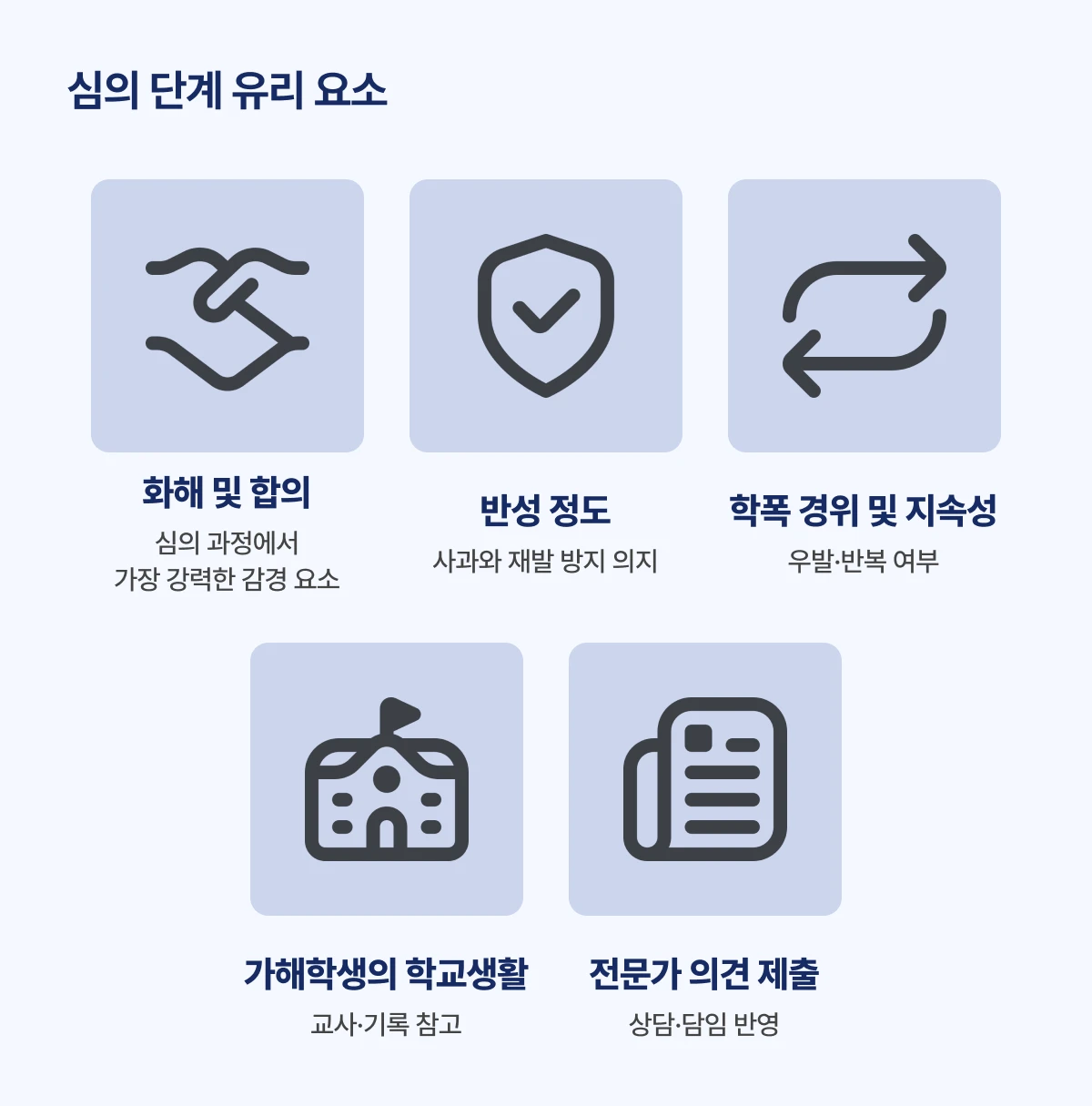 학폭 생기부 삭제 방법을 위한 심의 단계 유리 요소를 나타낸 이미지