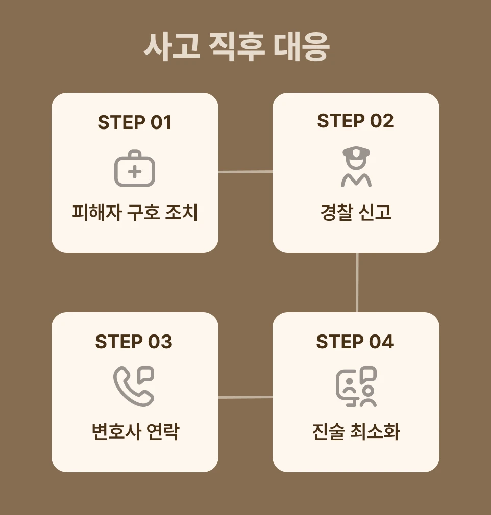 사고 직후 대응법을 나타내는 이미지