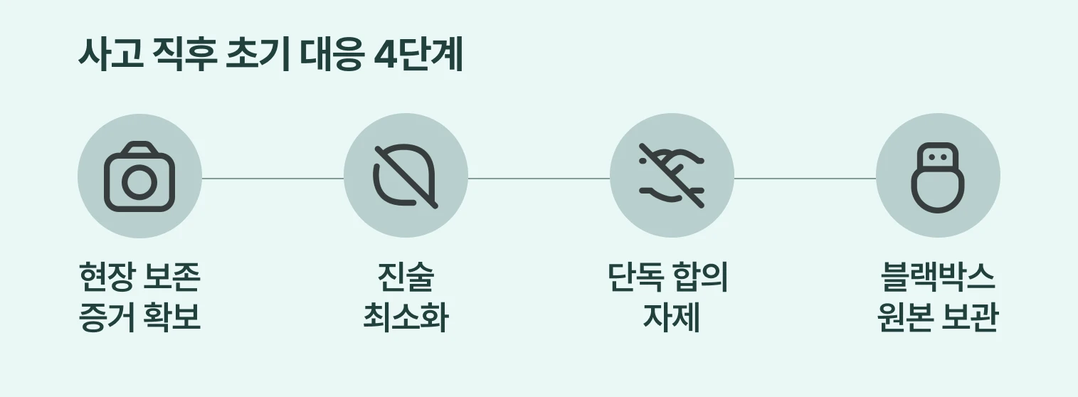 난폭운전 사고 발생시 초기 대응 4단계를 나타내는 이미지