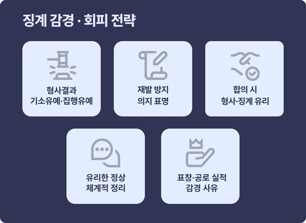 공무원 군무원 음주운전 징계 줄일수있는 전략을 나타낸 이미지