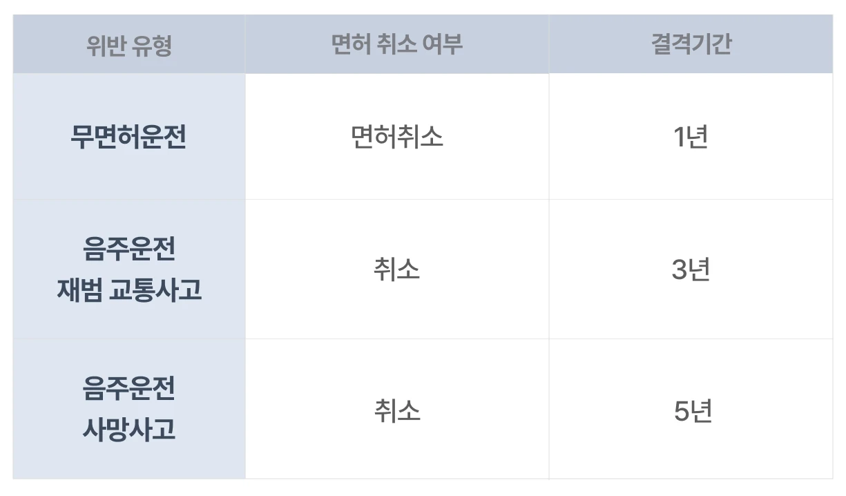 형사결과와 연동되는 행정처분을 나타내는 이미지