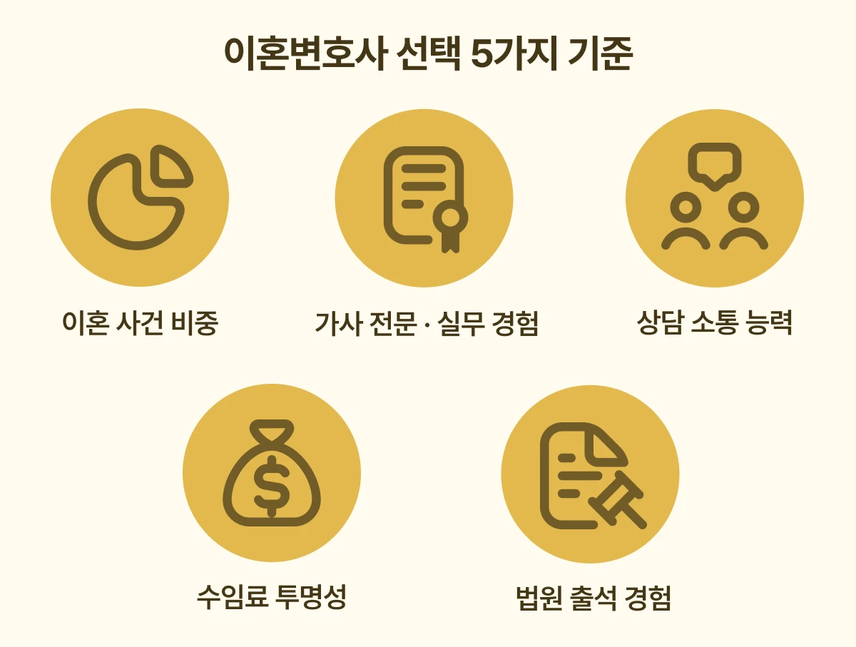 이혼변호사 고르는 기준 5가지를 나타낸 이미지