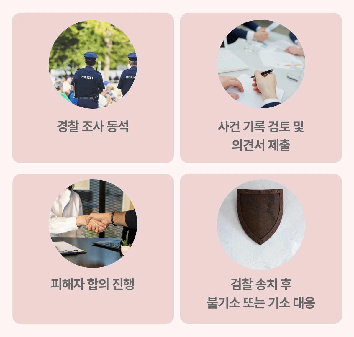 음주사고 변호사 사건 진행 절차를 나타낸 이미지