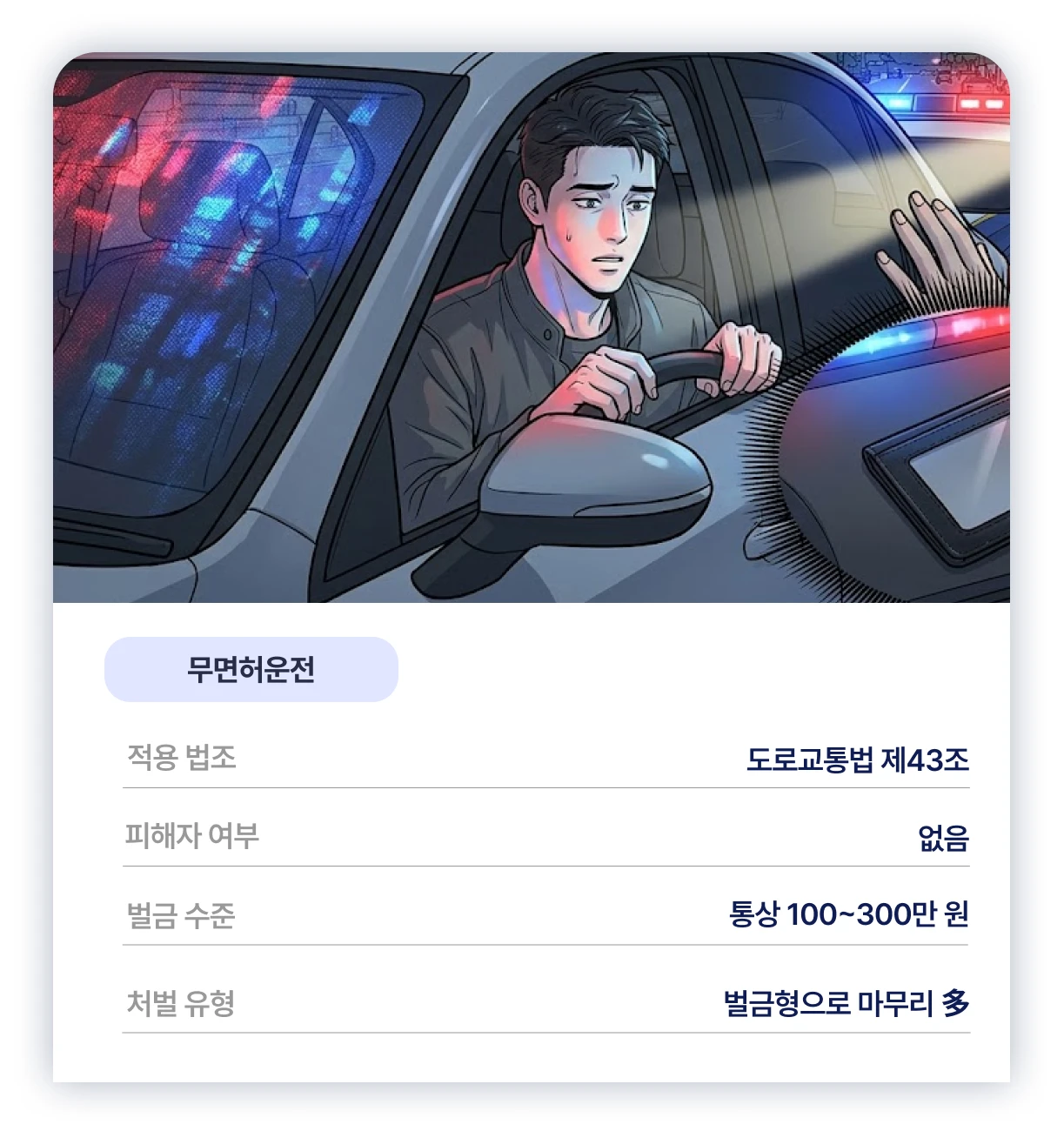 무면허운전 적발시 받는 처벌기준이 나타난 이미지