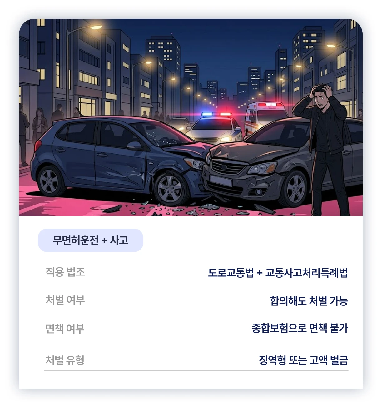 무면허운전사고 발생시 처벌 기준이 나타난 이미지