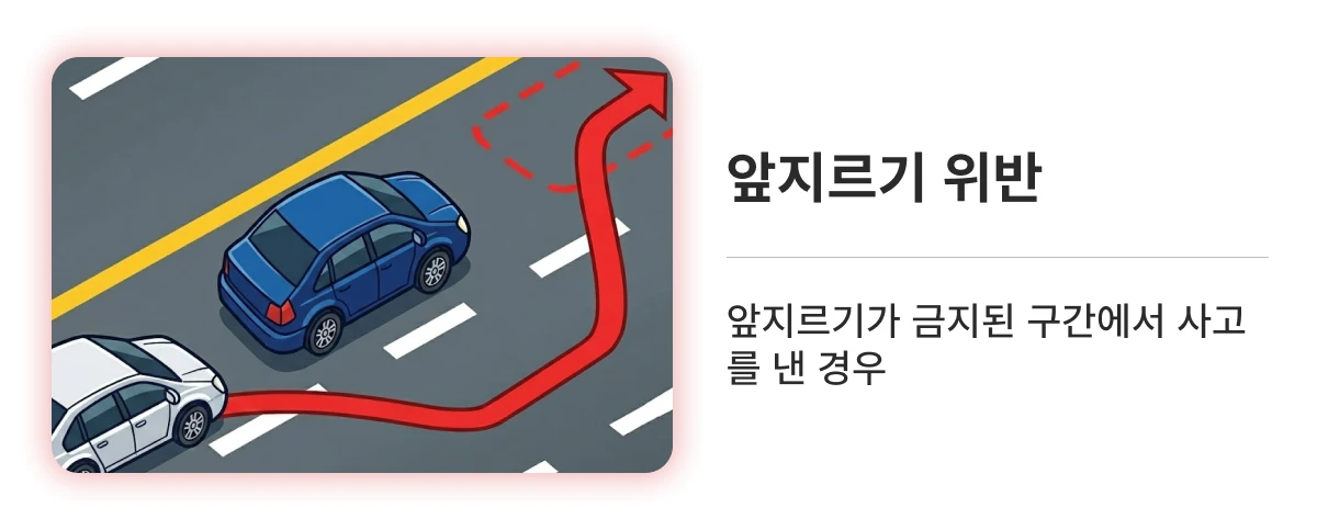 10대 중과실 앞지르기 금지 위반 이미지