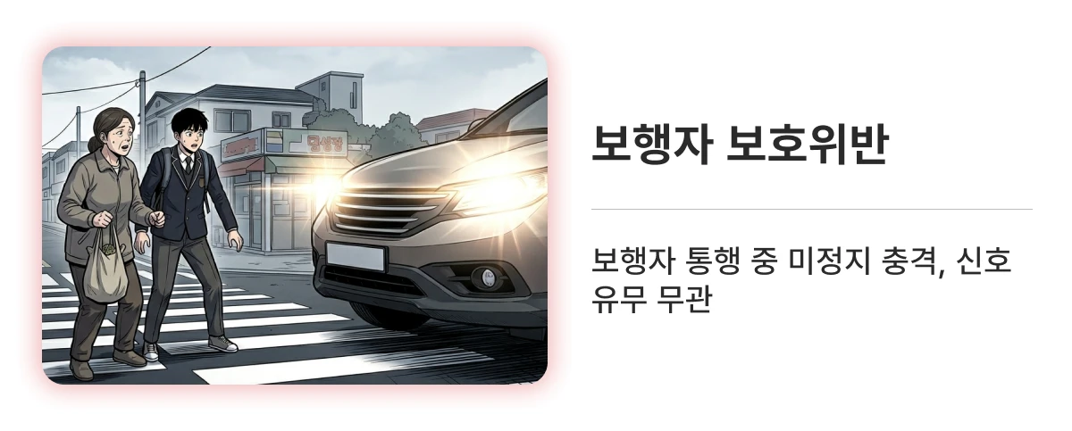 10대 중과실 횡단보도 보행자 보호 위무 위반 이미지