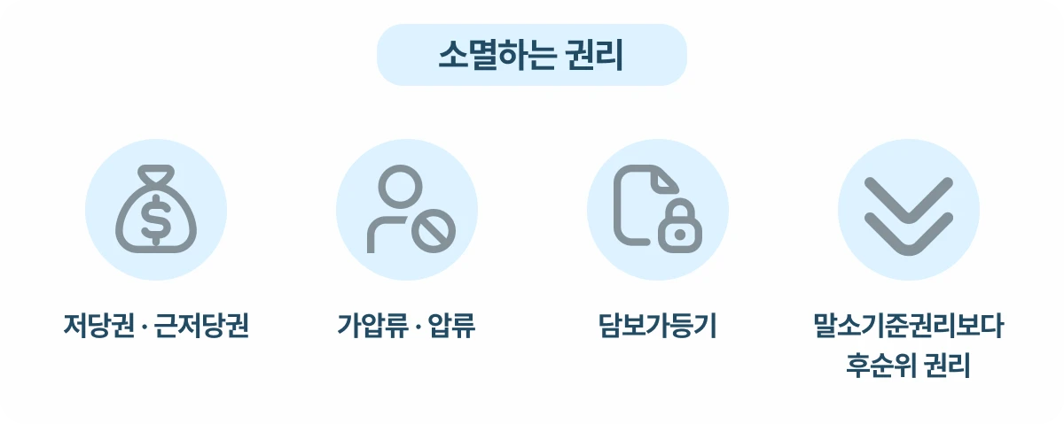 소멸하는 권리를 나타내는 이미지