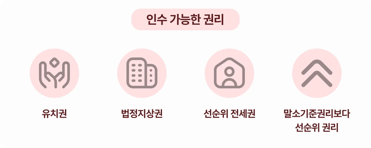 인수 가능한 권리를 나타내는 이미지
