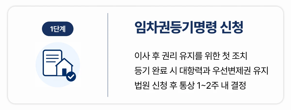 전세보증금 반환소송 1단계 임차권등기명령 설명 이미지