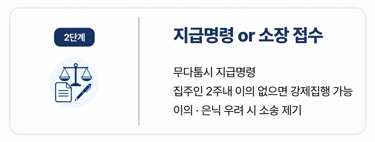 전세보증금 반환소송 2단계 지급명령 및 소장접수 설명 이미지