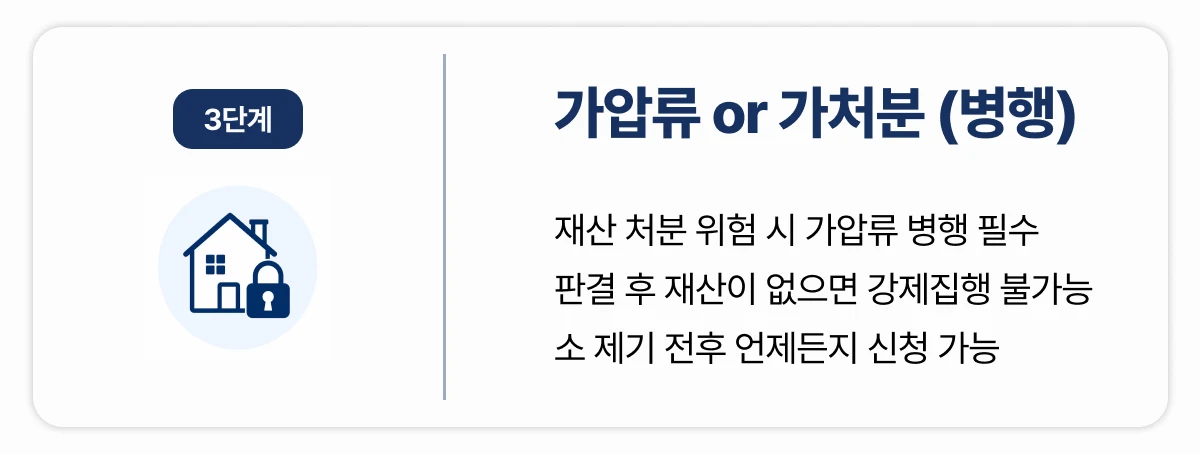 전세보증금 반환소송 3단계가압류 도는 가처분 설명 이미지