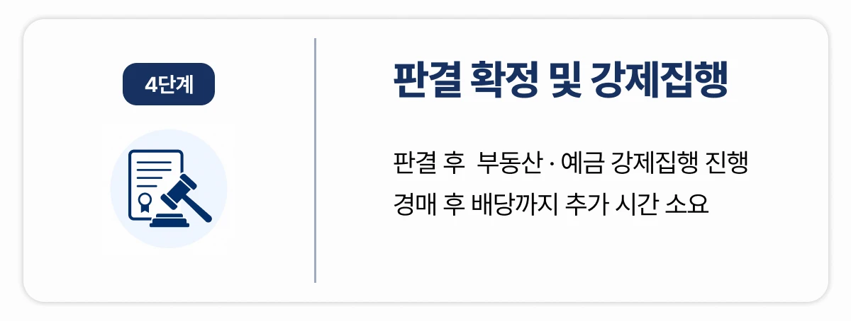 전세보증금 반환소송 4단계 판결 확정 및 강제집행 설명 이미지