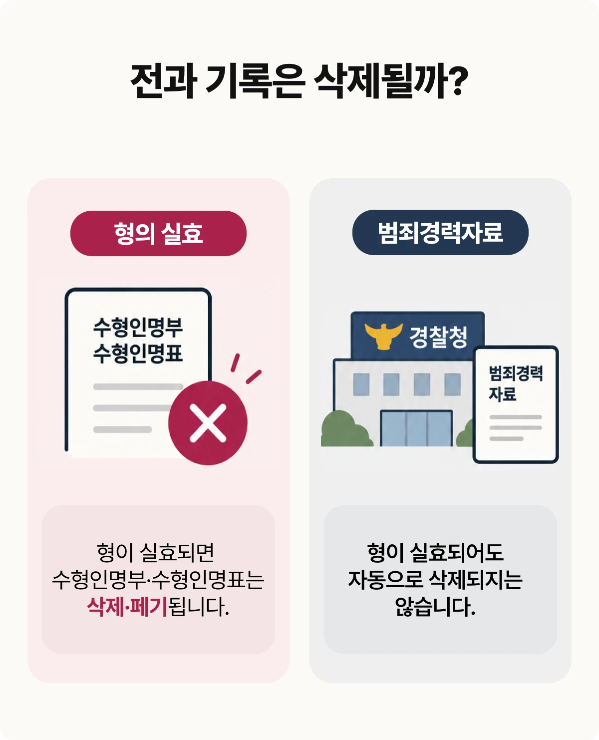 전과기록이 삭제되는 경우와 아닌 경우