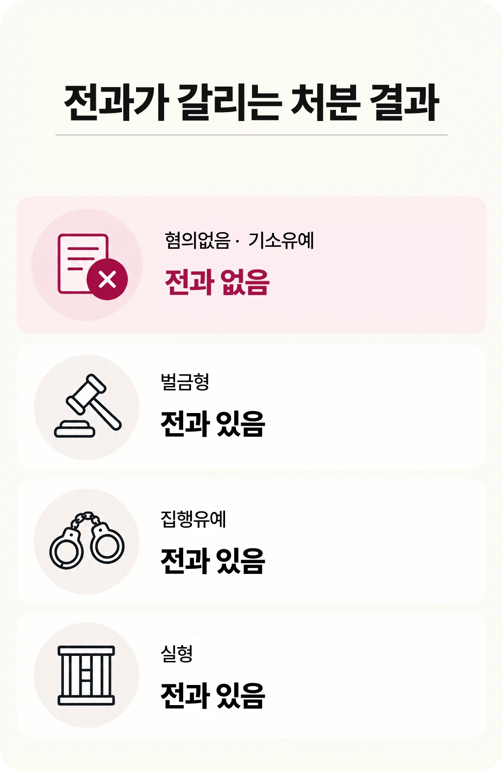 전과가 갈리는 처분