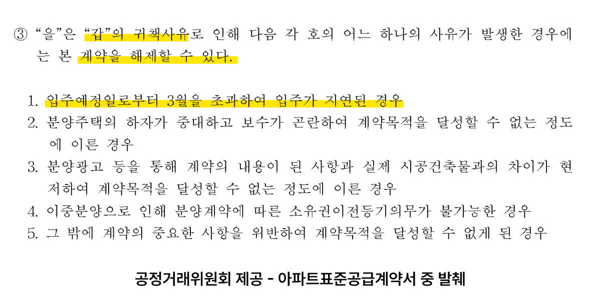 약정해제권