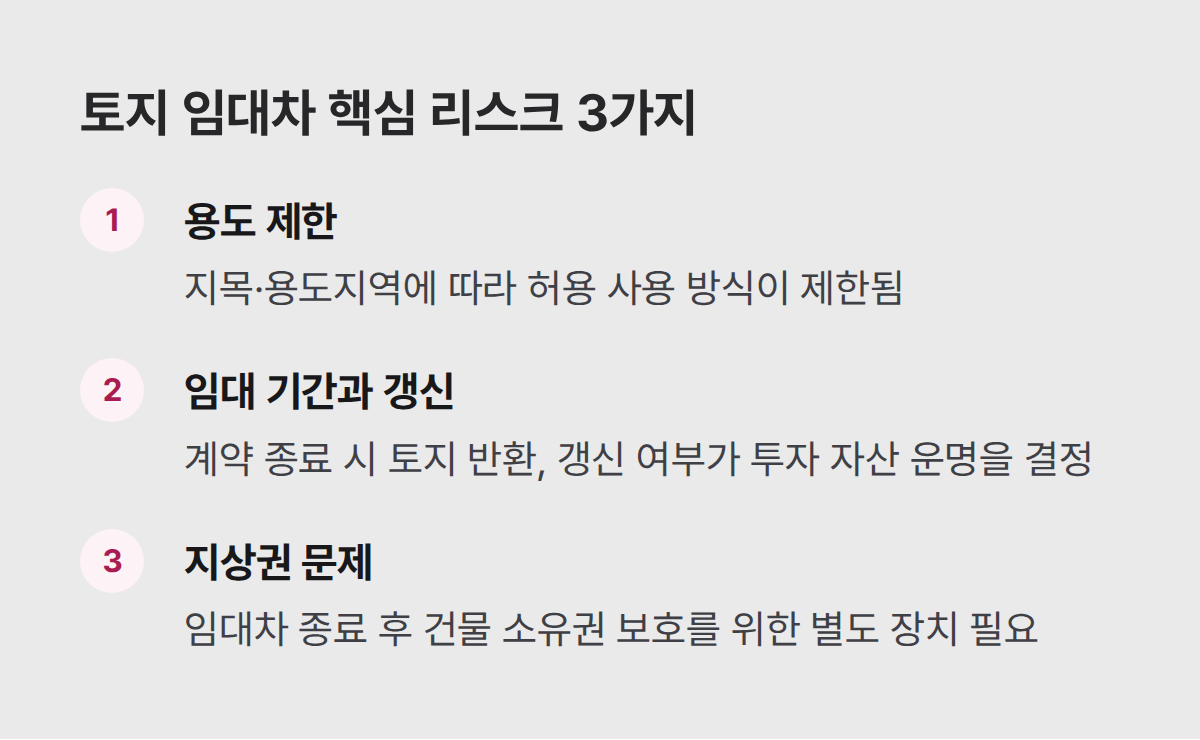 토지 임대차 핵심 리스크 세 가지 요약 리스트