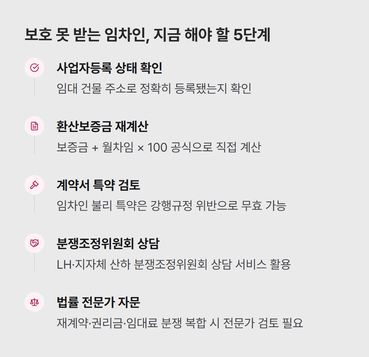 상가임대차보호법 미적용 임차인 대응 5단계 사업자등록 확인부터 전문가 자문까지