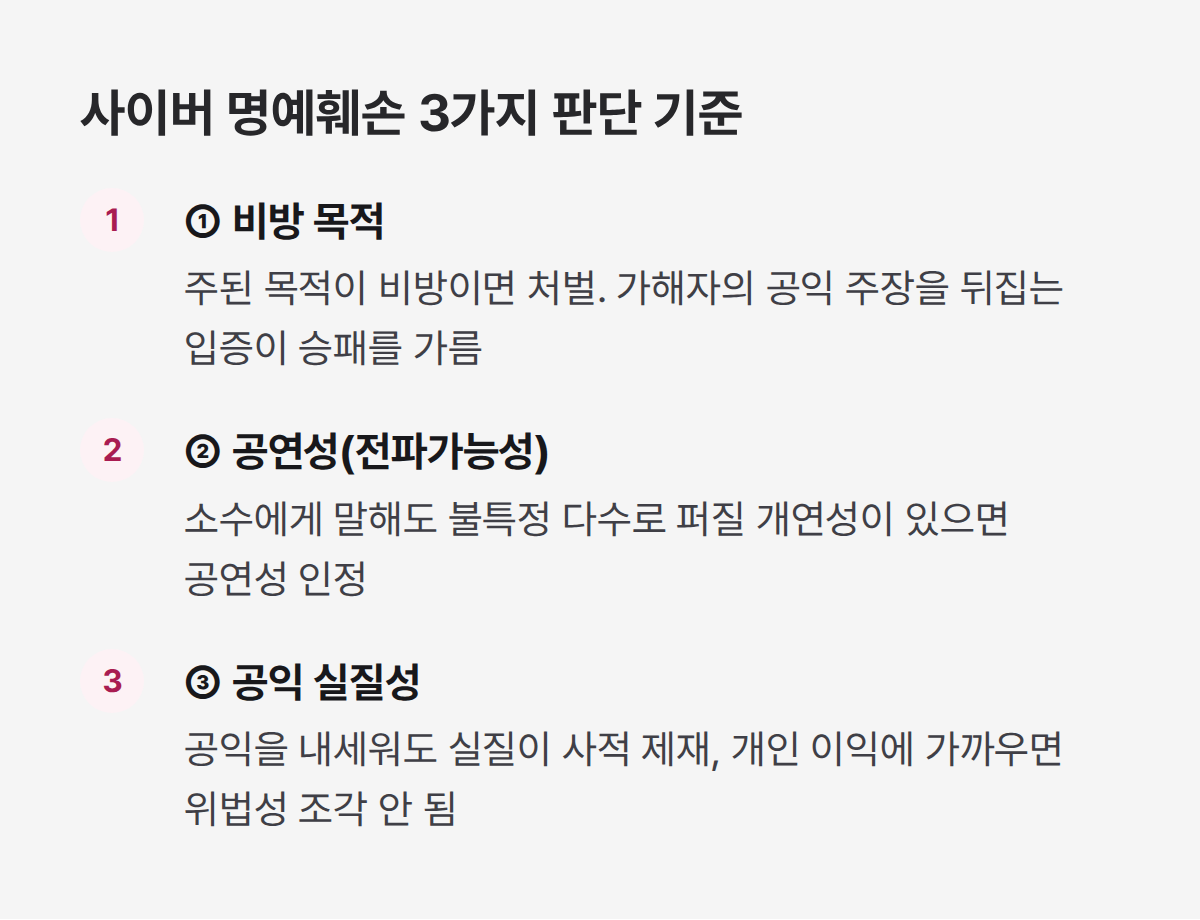 사이버 명예훼손 처벌 판단 기준 3가지, 비방 목적 공연성 공익 실질성