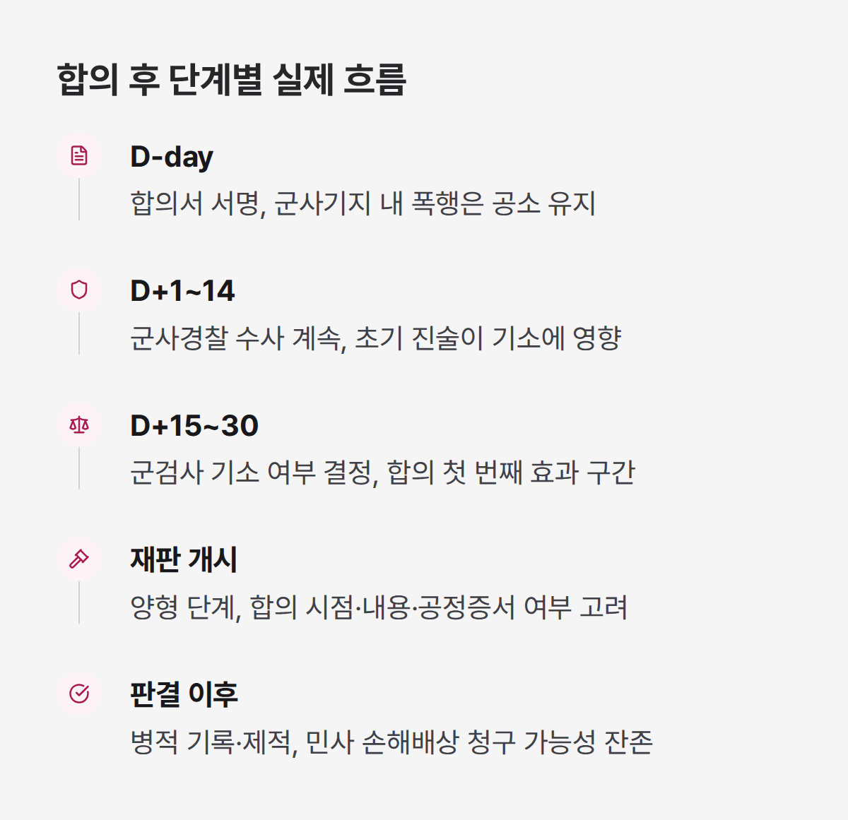 군대 구타 합의 후 단계별 실제 흐름