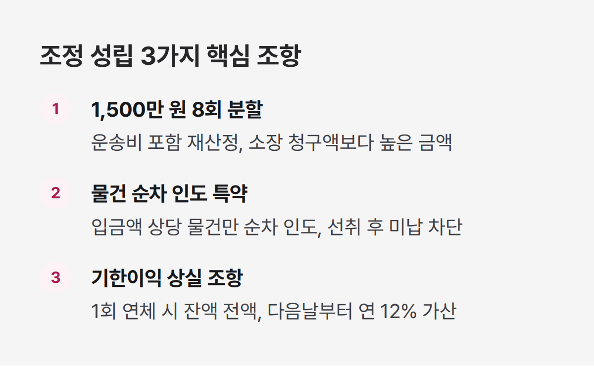 해외구매대행 대금 분쟁 조정 핵심 조항, 분할지급 특약 지연손해금 정리
