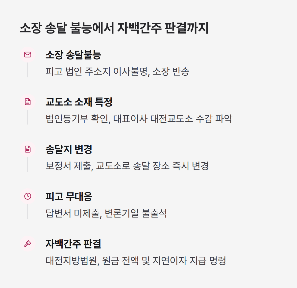 유사수신 사기 소송 송달 불능에서 자백간주 판결까지 5단계 절차