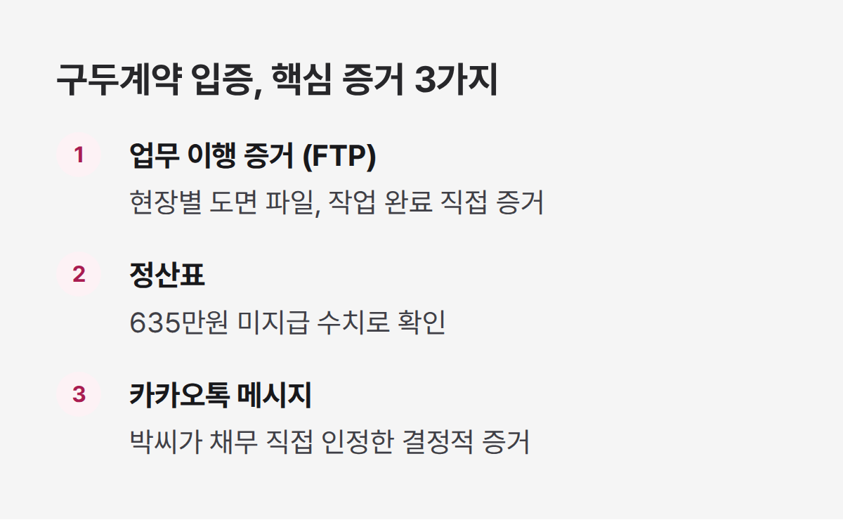 구두계약 입증하는 핵심증거 3가지