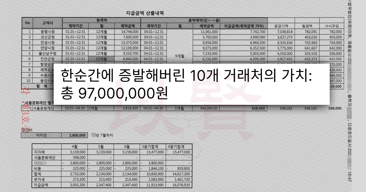 영업비밀 증거