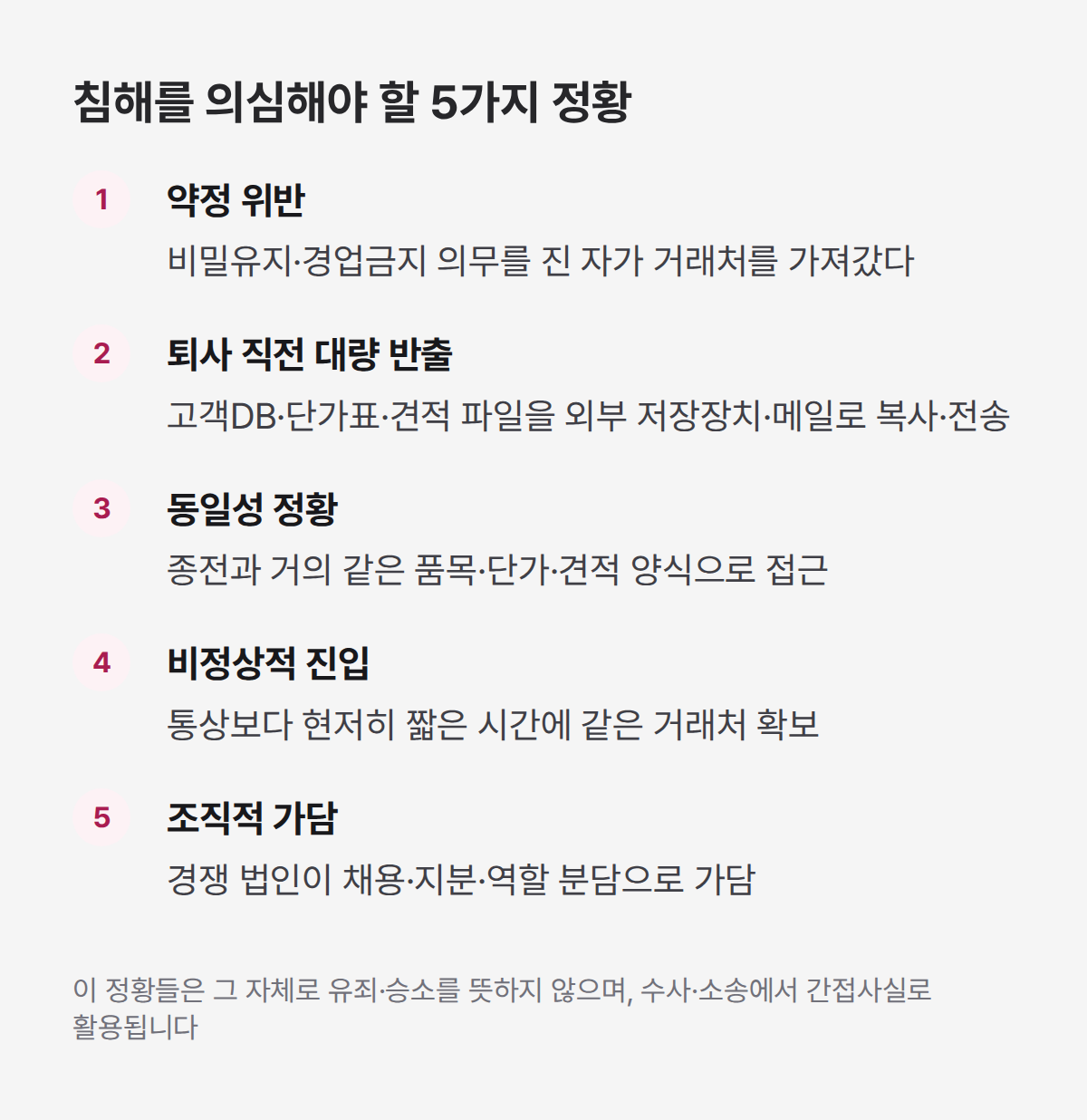 거래처 탈취 침해 의심 5가지 정황, 약정 위반부터 조직적 가담까지