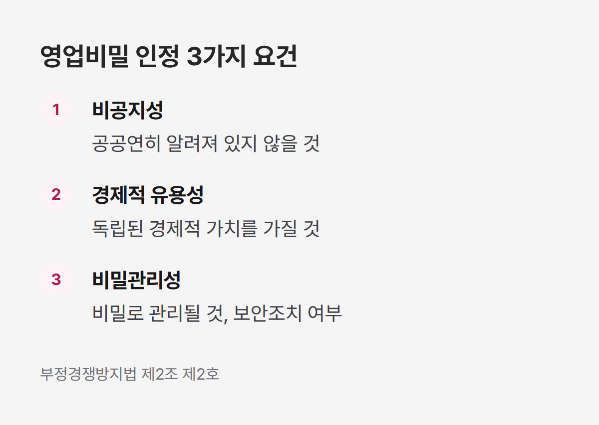 영업비밀 침해 판단 기준 3가지 요건, 비공지성 경제적 유용성 비밀관리성
