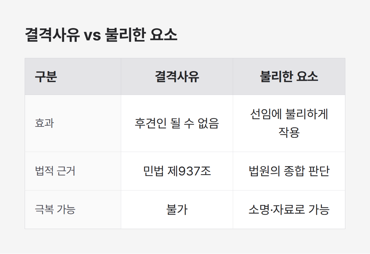 후견인 결격사유와 불리한 요소 비교, 극복 가능성 차이 정리